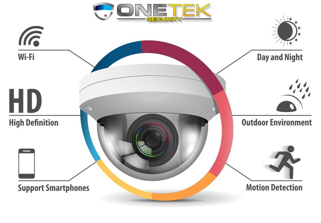 ONETEK CCTV 6